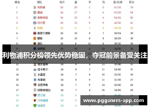 利物浦积分榜领先优势稳固，夺冠前景备受关注