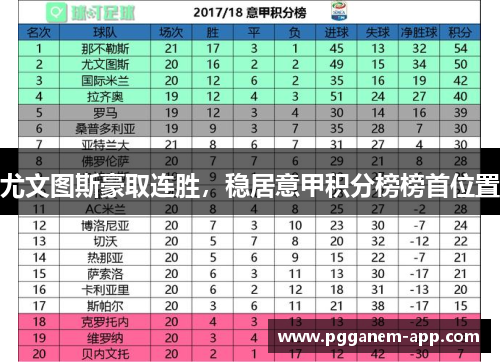 尤文图斯豪取连胜，稳居意甲积分榜榜首位置