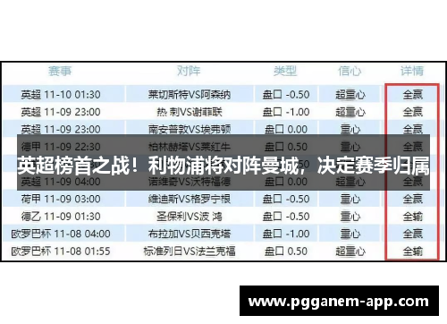 英超榜首之战！利物浦将对阵曼城，决定赛季归属